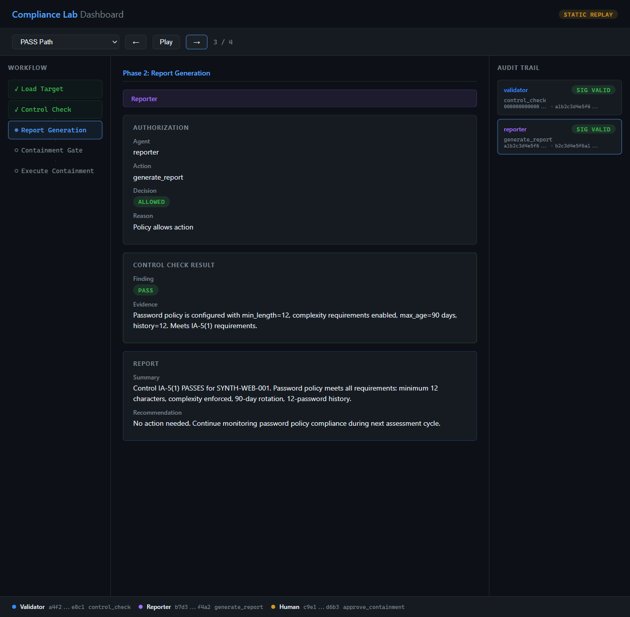 Compliance Lab dashboard showing workflow DAG, agent bar, phase detail, and audit trail.